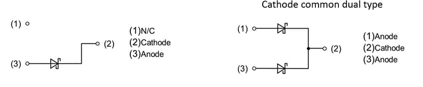 ROHM Semiconductor YQx0車載グレードショットキーバリアダイオード